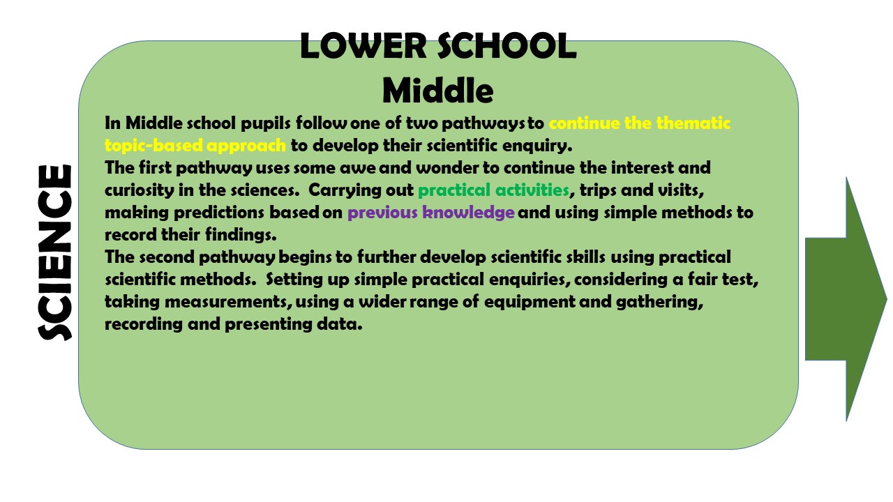 Middle Science